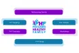 Focused Healthy Family